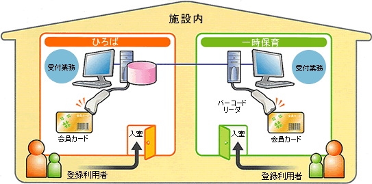 pC[W